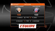 Les temps forts de Valence - CSKA Moscou - Basket - Euroligue (H)