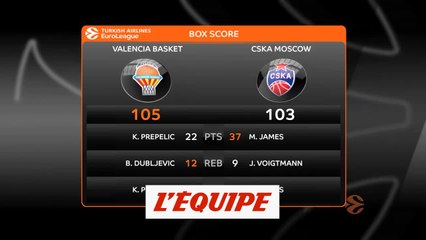 Les temps forts de Valence - CSKA Moscou - Basket - Euroligue (H)