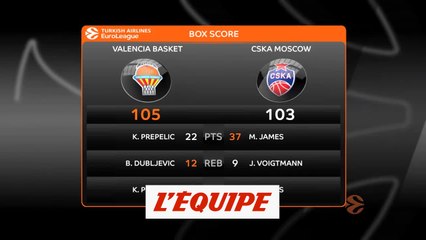 Télécharger la video: Les temps forts de Valence - CSKA Moscou - Basket - Euroligue (H)