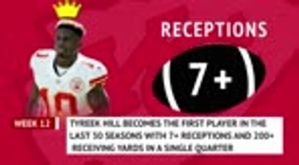 Super Bowl LV - Hill v Evans data preview
