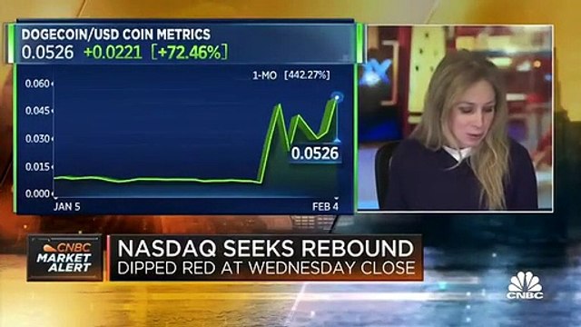 Cryptocurrency Dogecoin surges after Elon Musk tweets support for it