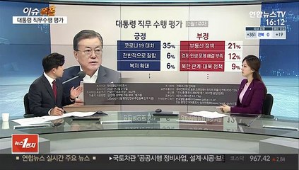 [이슈폴폴] 여론조사로 보는 2월 첫째 주 민심은?