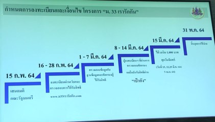เรื่องพลบค่ำ (ช่วงที่ 3) วันศุกร์ที่ 5 กุมภาพันธ์ 2564