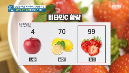 딸기의 하얀 부분에 영양소가 더 많다?