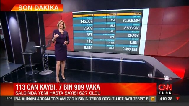Son dakika haberi... Vaka sayısı ve can kaybı kaç oldu? 4 Şubat 2021 koronavirüs tablosu