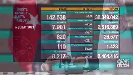 Son dakika haberi... Vaka sayısı ve can kaybı kaç oldu? 5 Şubat 2021 koronavirüs tablosu