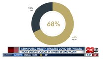 COVID-19 death demographics breakdown