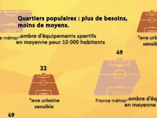 Quartiers populaires. Emmanuel Macron renvoie la banlieue à elle-même