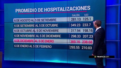 tn7-autoridades-piden-no-bajar-la-guardia-pese-a-la-disminucion-de-casos-covid-060221