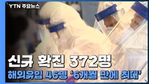 코로나19 신규 확진 372명...해외유입 46명 '6개월 만에 최대' / YTN