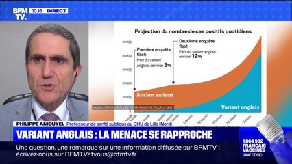 Covid-19: pourquoi le variant anglais pourrait devenir dominant d'ici un mois en France