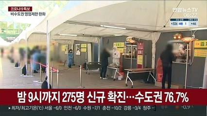 밤 9시까지 275명 신규 확진…수도권 76.7%
