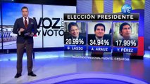 Andrés Arauz y Guillermo Lasso irían a segunda vuelta por la presidencia del Ecuador