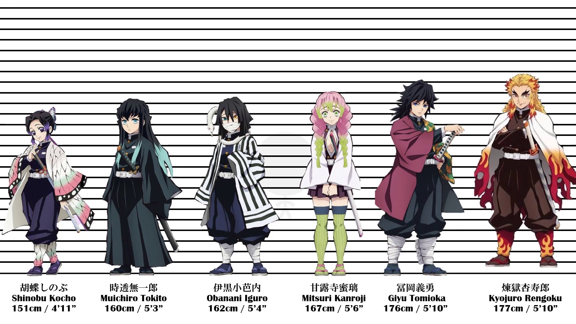 Find your height : r/KimetsuNoYaiba