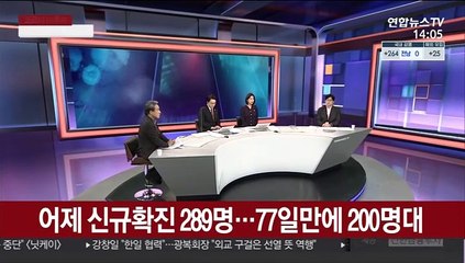 [뉴스큐브] 어제 신규확진 289명…77일만에 200명대