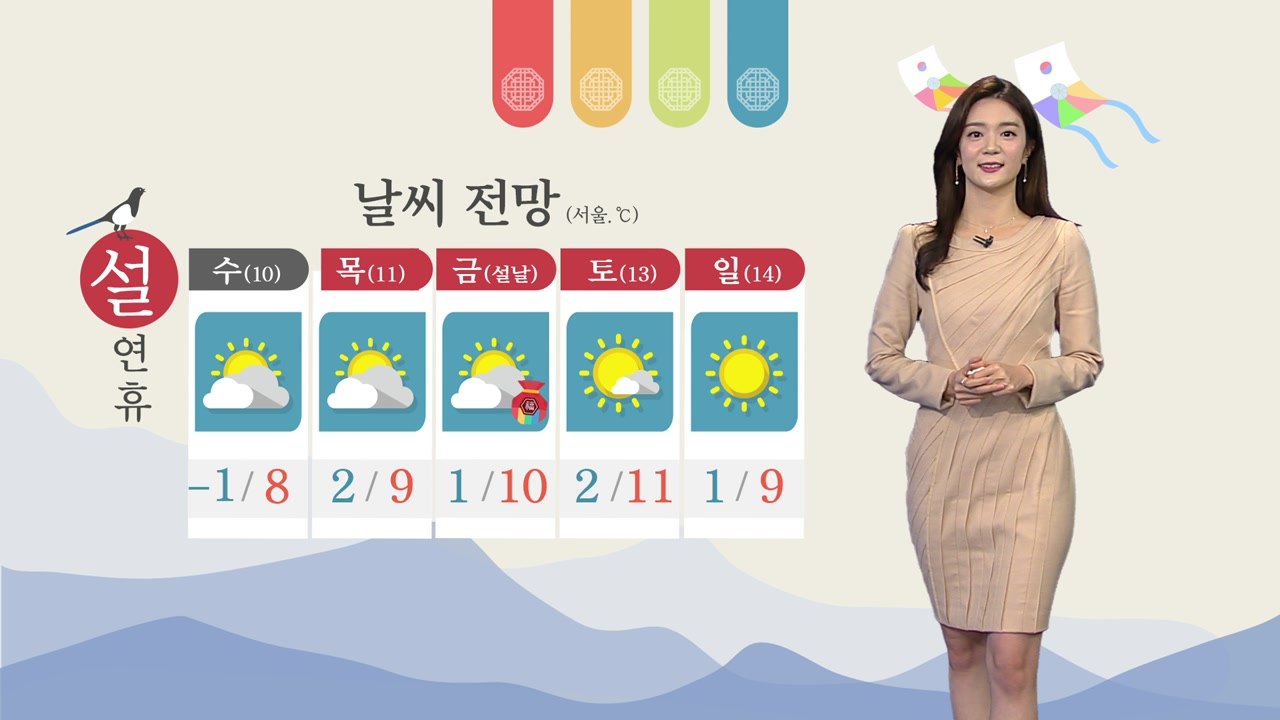 [날씨] 맑지만 칼바람 '쌩쌩'...내일 아침까지 추위 / YTN