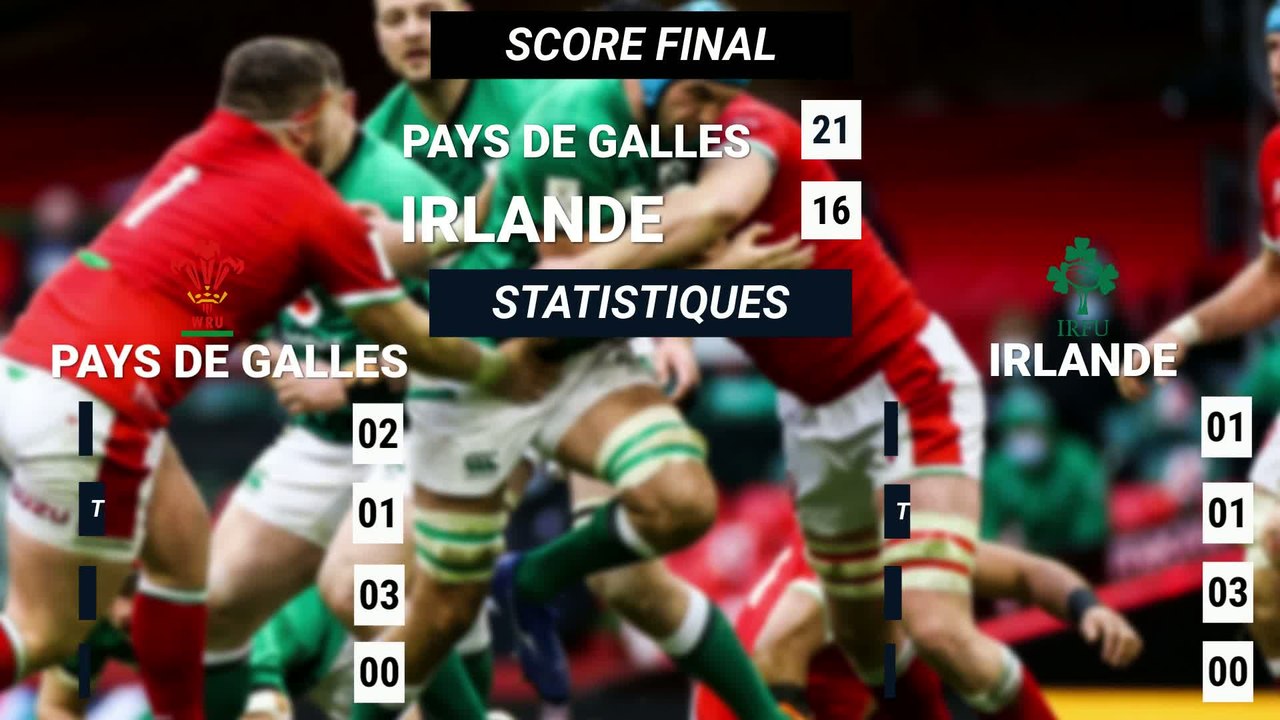 Tournoi des Six Nations : les résultats de la 1ère journée