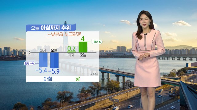 [날씨] 오늘 전국 맑고 아침까지 추위...낮부터 누그러져 / YTN