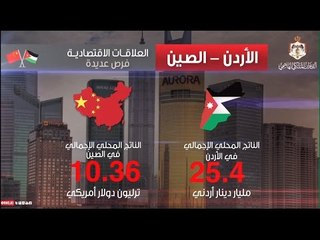 العلاقات الأردنية الصينية والفرص الاقتصادية المتاحة