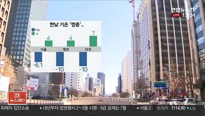 [날씨] 한낮 기온 껑충…설 연휴 내내 봄처럼 포근