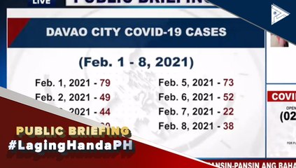 Video herunterladen: #LagingHanda | Kaso ng COVID-19 sa Davao City kapansin-pansin ang bahagyang pagbaba