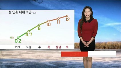 [날씨] 낮 기온 '쑥' 추위 풀려…설 연휴 내내 포근
