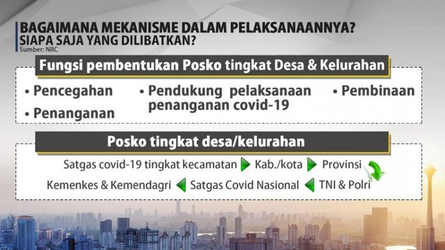 Simak, Berikut Aturan yang Berlaku Selama PPKM Skala Mikro