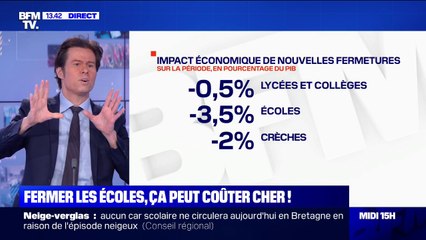 Quels sont les risques économiques liés à éventuelle fermeture des écoles ?