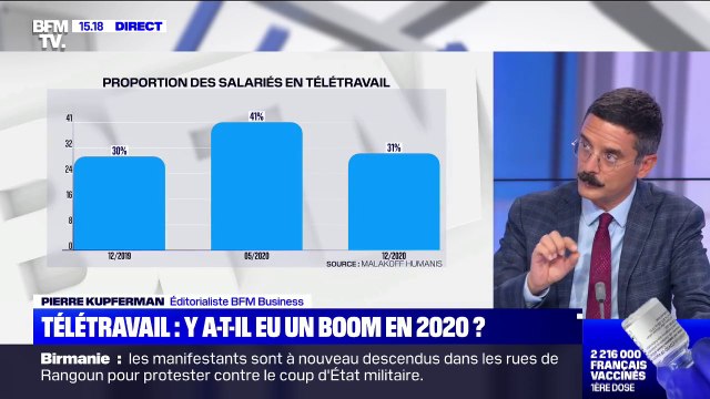 Télétravail: les salariés de plus en plus nombreux à revenir au bureau