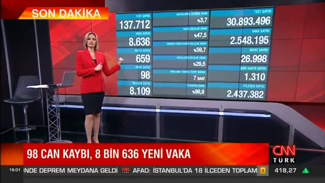 Son dakika: Bugünkü vaka sayısı açıklandı! 9 Şubat 2021 koronavirüs tablosu! Türkiye'de bugün kaç kişi öldü?