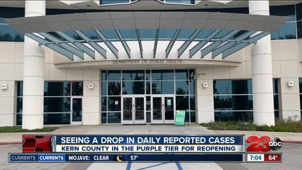 Kern County seeing a drop in daily reported COVID-19 cases