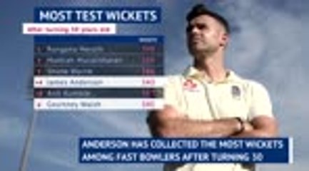 'Anderson is the GOAT' - Root delighted with England bowler's Chennai heroics