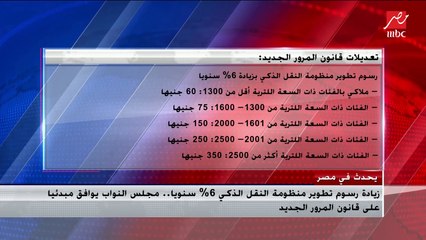 زيادة رسوم تطوير منظومة النقل الذكي 6% سنويا.. مجلس النواب يوافق مبدئيا على قانون المرور الجديد