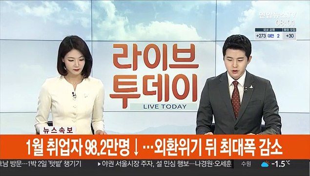 [속보] 1월 취업자 98.2만명↓…외환위기 뒤 최대폭 감소