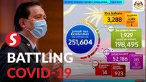 Covid-19: More than 20,000 in home quarantine, Wednesday sees 3,288 new cases, 14 new fatalities