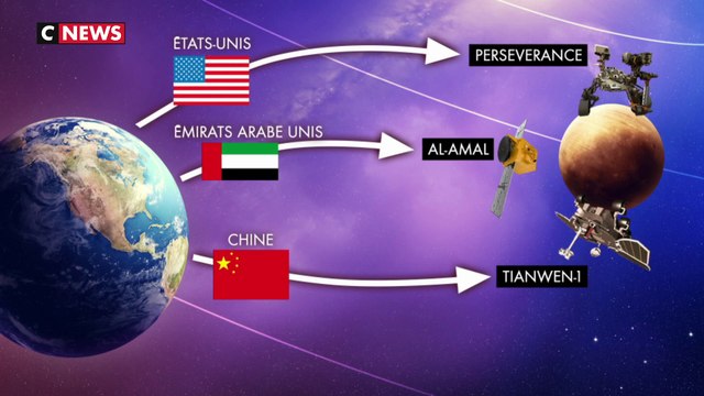 Semaine décisive pour la course vers Mars