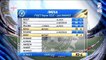 Fall Of Wickets India Vs England Day 5 2021 __ India Vs England Day 5 Highlights