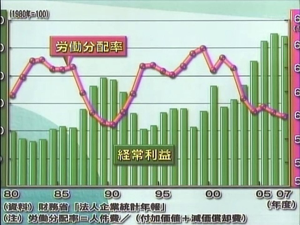 視点・論点 シリーズ雇用(5) 危機の背景と対策200902062150