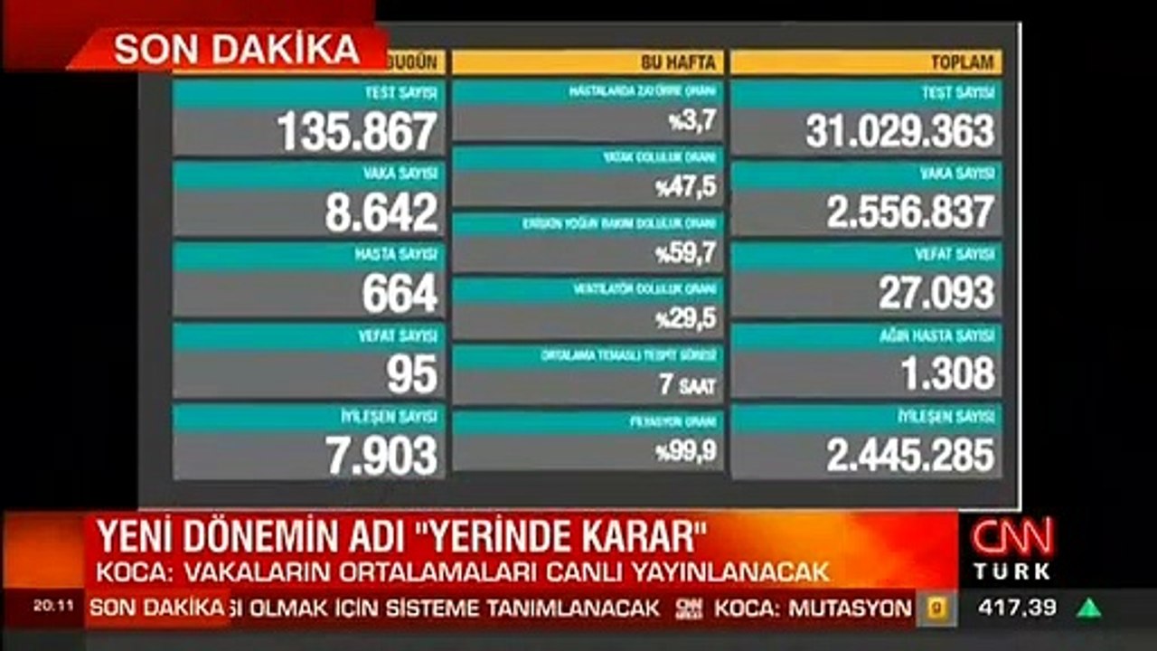 Son dakika haberi:  Vaka sayısı ve can kaybı kaç oldu? 10 Şubat 2021 koronavirüs tablosu