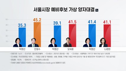 "설 민심을 잡아라"...보궐선거 앞둔 여야 총력전 / YTN