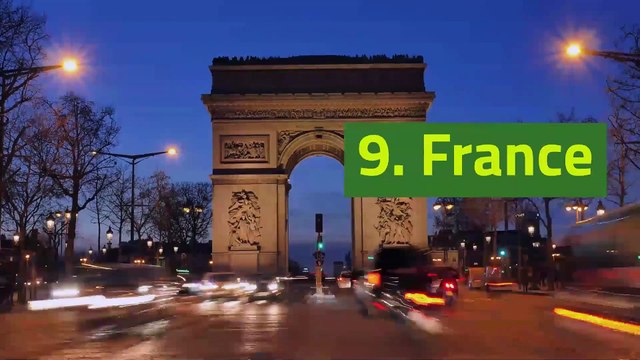 Top 10 Potato Producing Countries