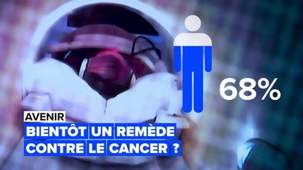 Et si le cancer était guéri pour toujours ?