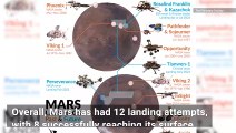 This Amazing Map Documents Every Mars Landing Ever Tried! Even The Crash Landings