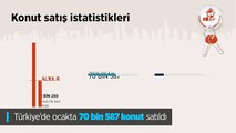 Türkiye'nin Ocak ayı konut istatistikleri belli oldu... İşte en çok ve en az konut satışı yapılan iller