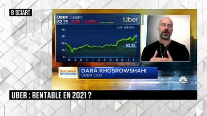 SMART WORLD - Markets Focus du vendredi 12 février 2021