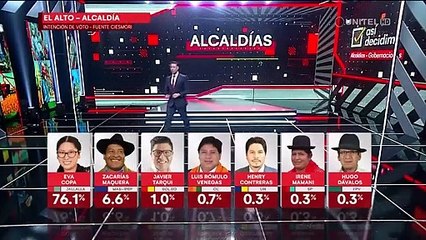 Download Video: Encuesta: Eva Copa lidera la intención de voto en El Alto