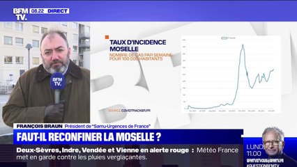 François Braun (Samu-Urgences de France): "On constate une ré-augmentation des cas depuis 8-10 jours [en Moselle] mais ce n'est pas généralisé"