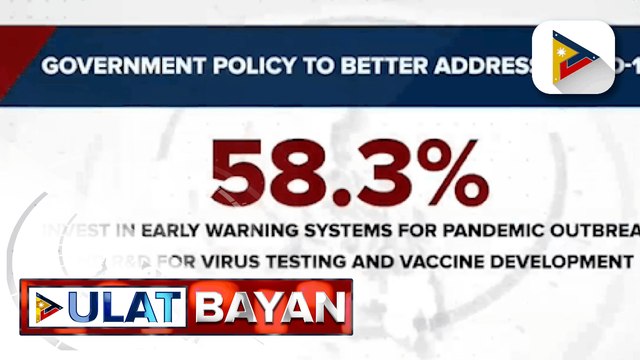 Palasyo, umalma sa State of Southeast Asia 2021 survey na nagsasabing kulelat ang Pilipinas pagdating sa pagtugon sa COVID-19