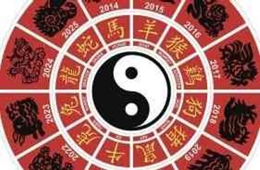 How To Understand Your Chinese Zodiac Element