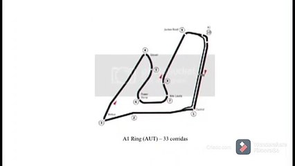 Autódromos que mais receberam corridas na F1
